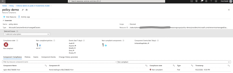 Azure Security Center Compliance overview
