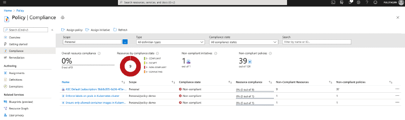 Policy Compliance overview